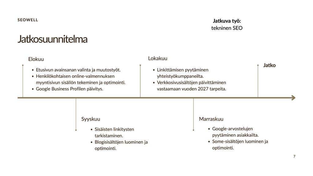 Hakukoneoptimoinnin raportista sivu, jossa suunnitelma syyskaudelle.