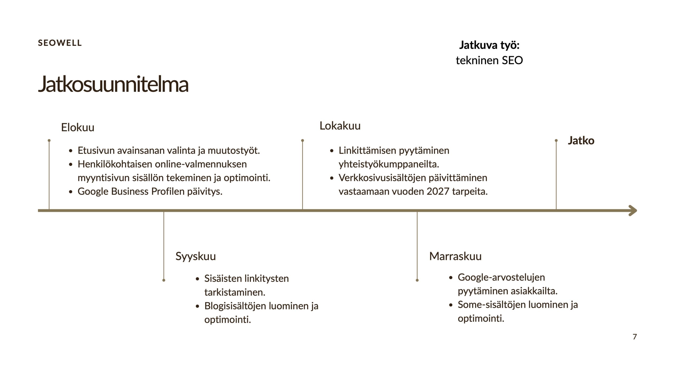 Hakukoneoptimoinnin raportista sivu, jossa suunnitelma syyskaudelle.