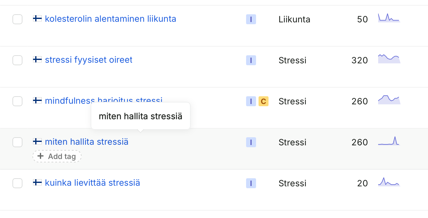 Lista hyvinvointiaiheisia avainsanahakuja.